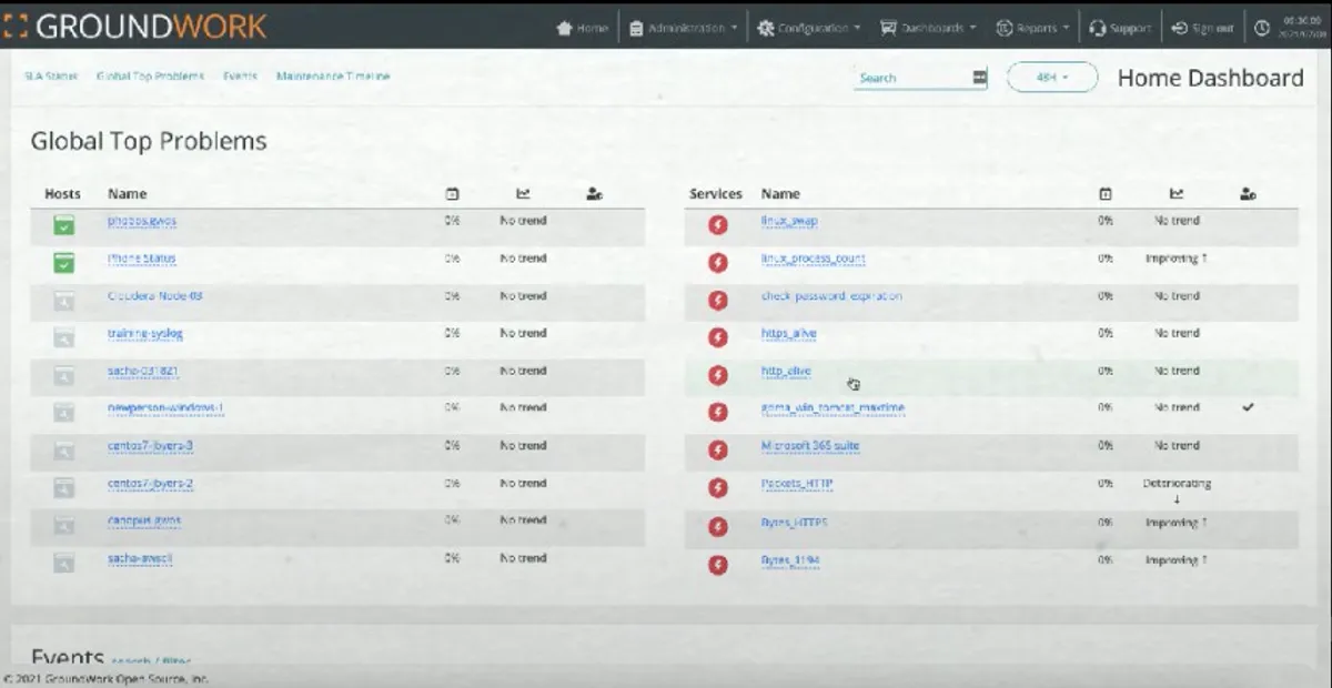 GroundWork Monitor 8, Enterprise Edition